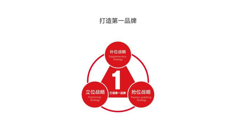市场调研行业的动态与变化