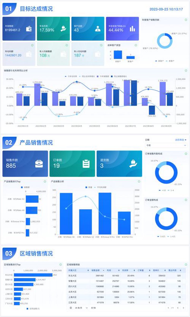 2023年数字营销行业研究报告：揭示市场趋势与机遇